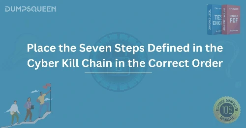 Steps to Place the Seven Steps Defined in the Cyber Kill Chain in the Correct Order and Secure Your Network